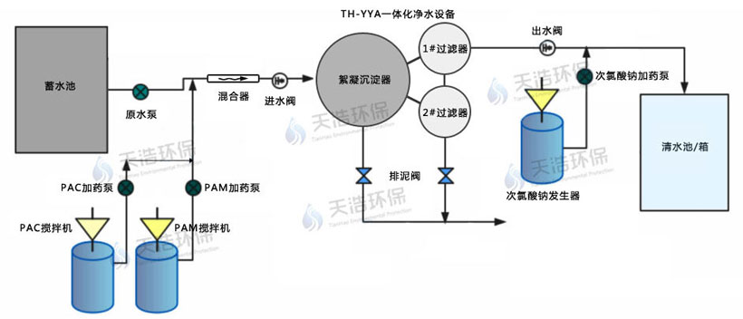 農村飲用水處理工藝流程