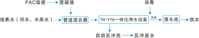 一體化凈水處理設備工作原理