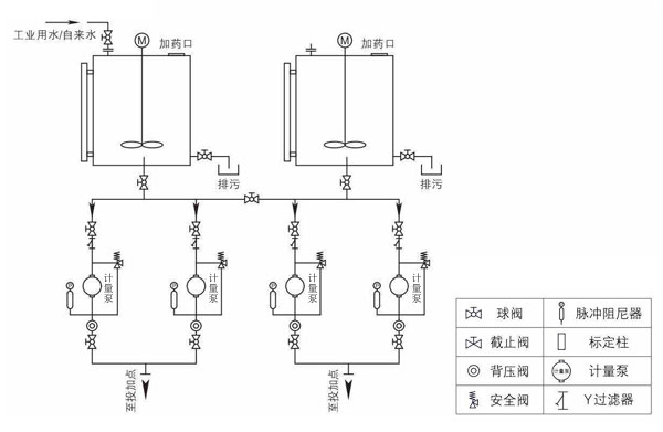 混凝劑加藥設備工藝原理