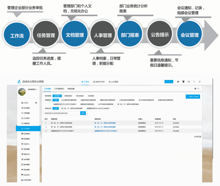 智慧水務云管理系統(tǒng)辦公管理云平臺